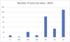 MFOG 2019 - Matthews Analysis