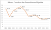 MFOG 2019 - Annual Comparison